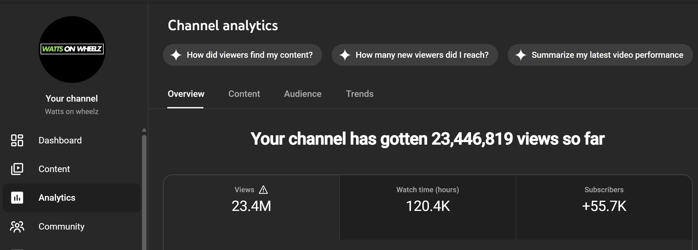 23M Views: India's #1 Bicycle Content 🇮🇳