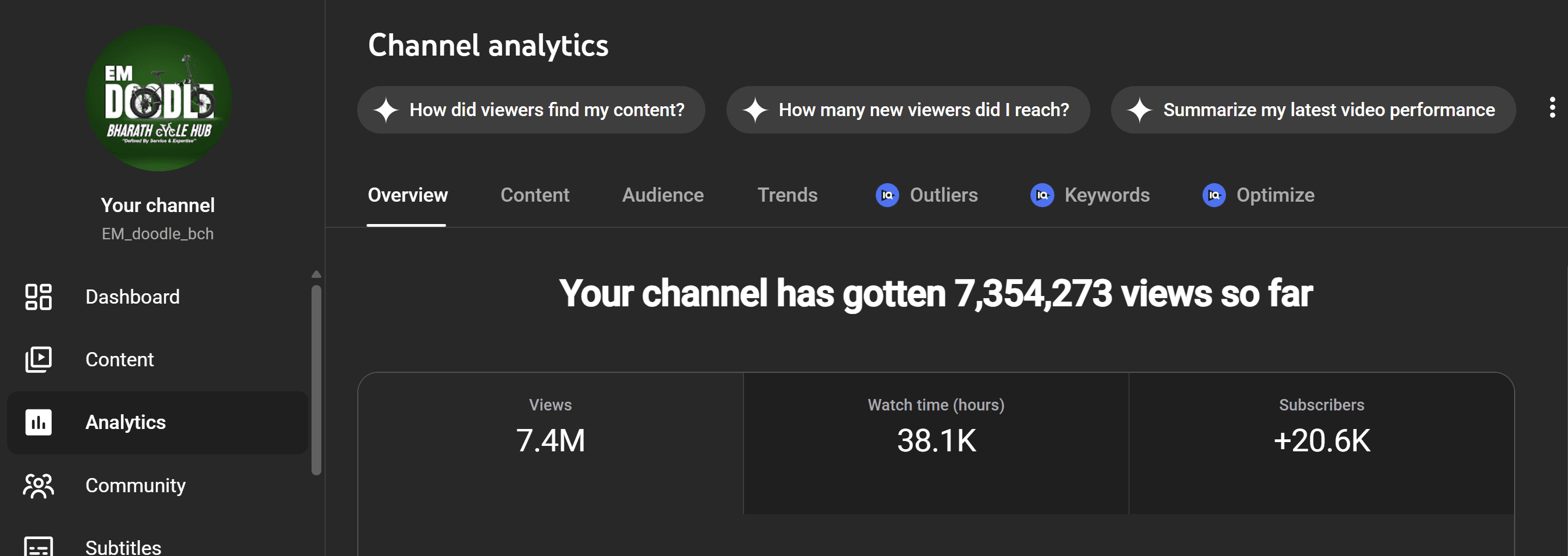 7.3M Views: The Power of Consistency ⚡