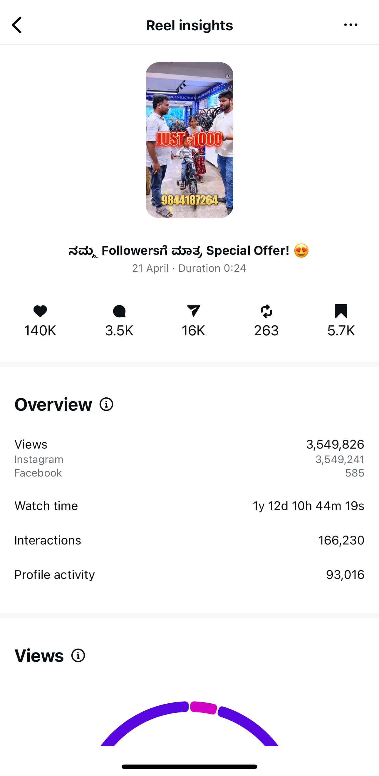 Followers Special Offer